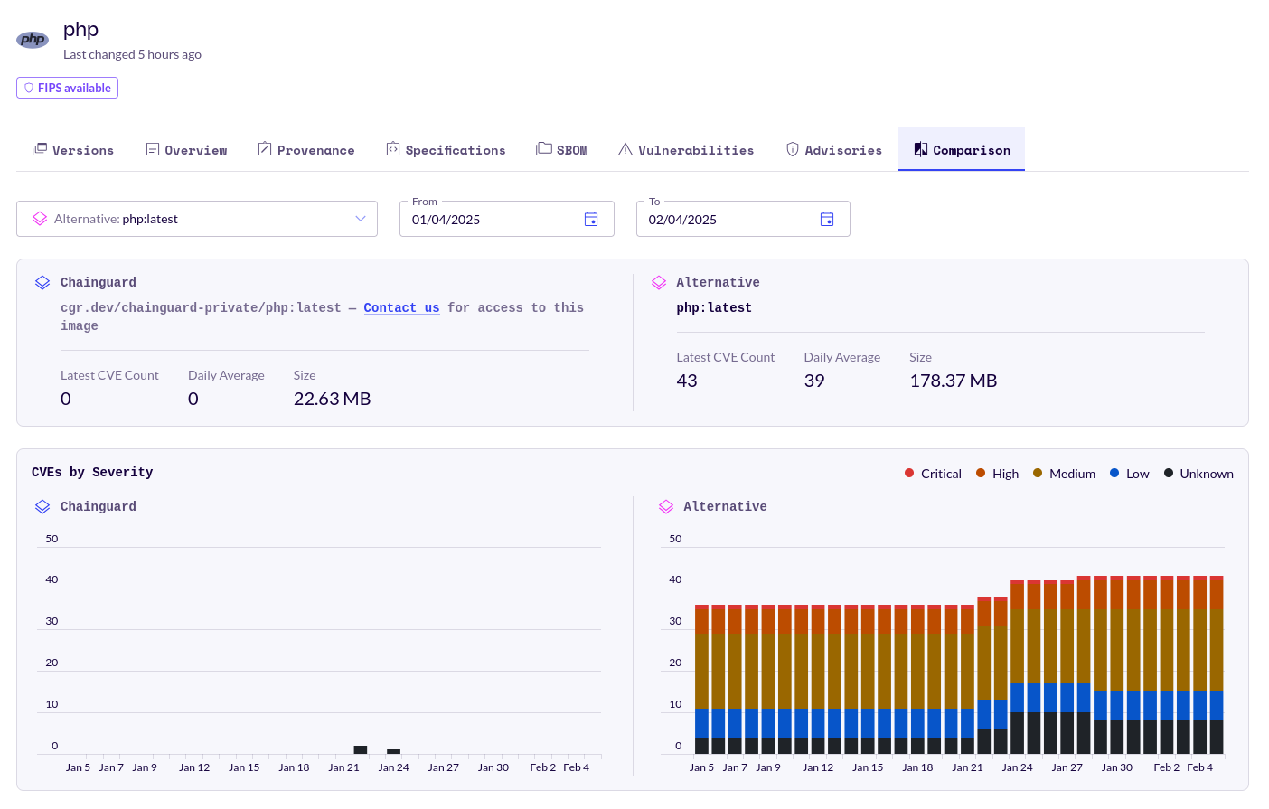 Screenshot of the Chainguard PHP image's Comparison tab in the Browse Containers section of the Chainguard Console, with data showing how it compares against the php:latest image.